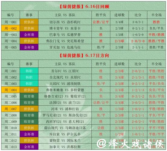世界杯外围竞猜专家推荐的投注组合
