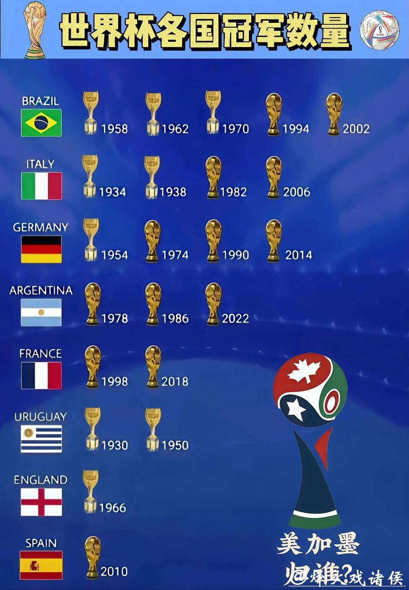 世界杯预测：未来冠军对足球发展的意义