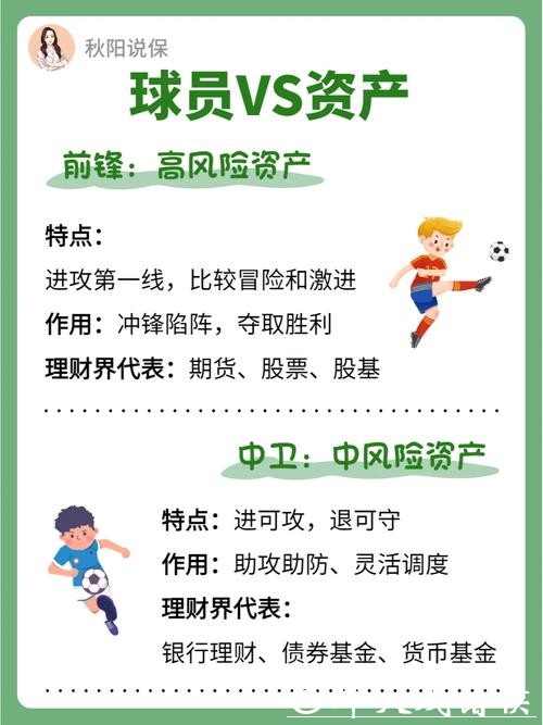 世界杯投注经济理财小诀窍